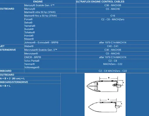 Ultraflex, kit de conexión K57 Johnson Evinrude