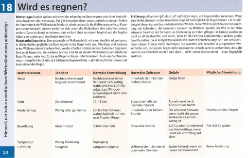 Delius Klasing, Das Wetter in Bildern