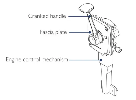 Lewmar, Whitlock Schaltmechanismus 89400137