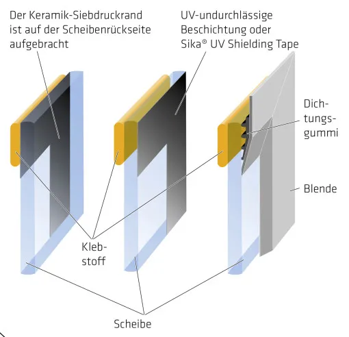 Sika, UV Schutztape Set für Klebenähte 25mm, 10m