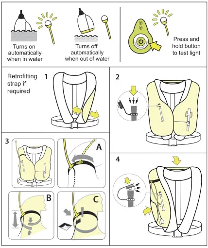Spinlock, Pylon- LED- Notlicht Rettungswesten
