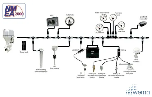Wema, sonde de réservoir eau et carburant N5 NMEA 2000, bride SAE-5